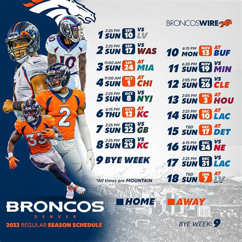 what is the broncos standing|Broncos record last year.